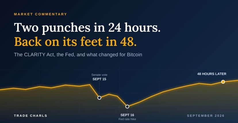 The CLARITY Act Failed, the Fed Hiked, and Bitcoin Held. What Changed?
